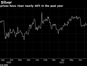 relates to Zombie Mines Are Coming Back to Life on Soaring Metals Prices