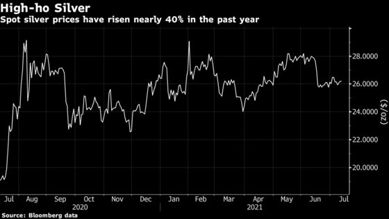 Zombie Mines Are Coming Back to Life on Soaring Metals Prices