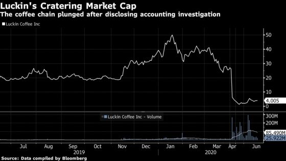 Wall Street Struggles to Avert Peril in Latest U.S.-China Flashpoint