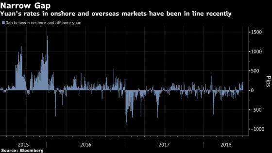 China's Yuan Shakeout Fails to Trigger Panic Among Traders