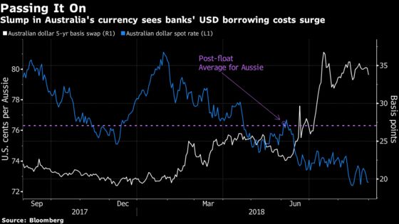 Sydney Mortgages Signal Australia’s Central Bank On Hold to 2020