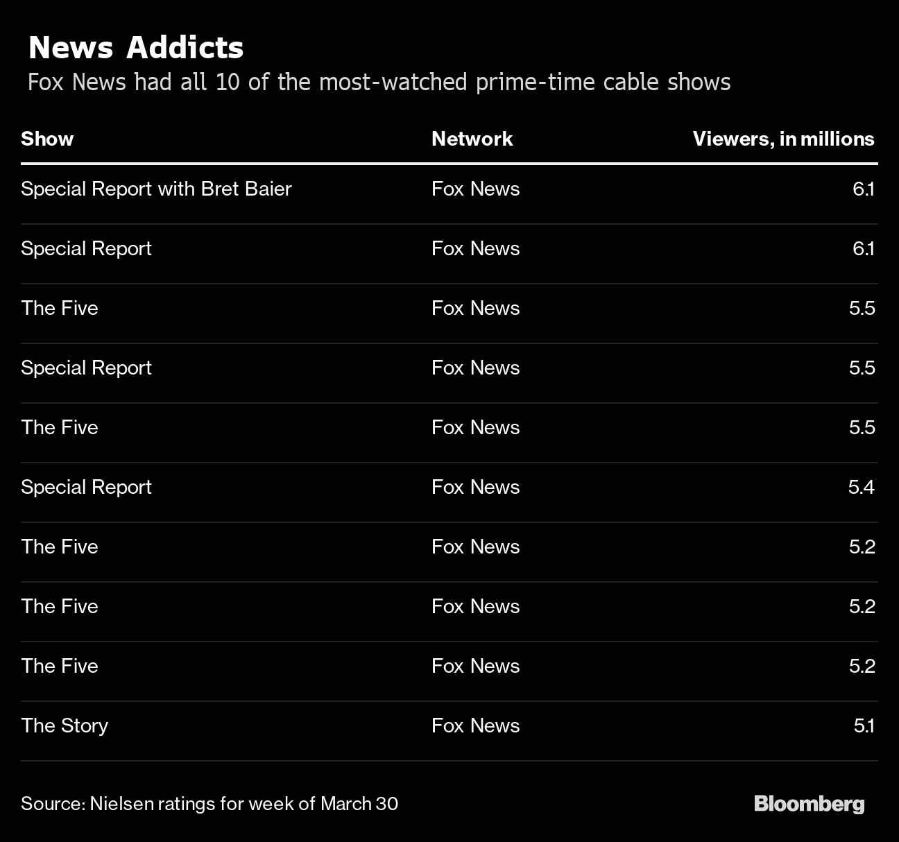 Streamlabs - Did you know, #JustChatting is the most-watched