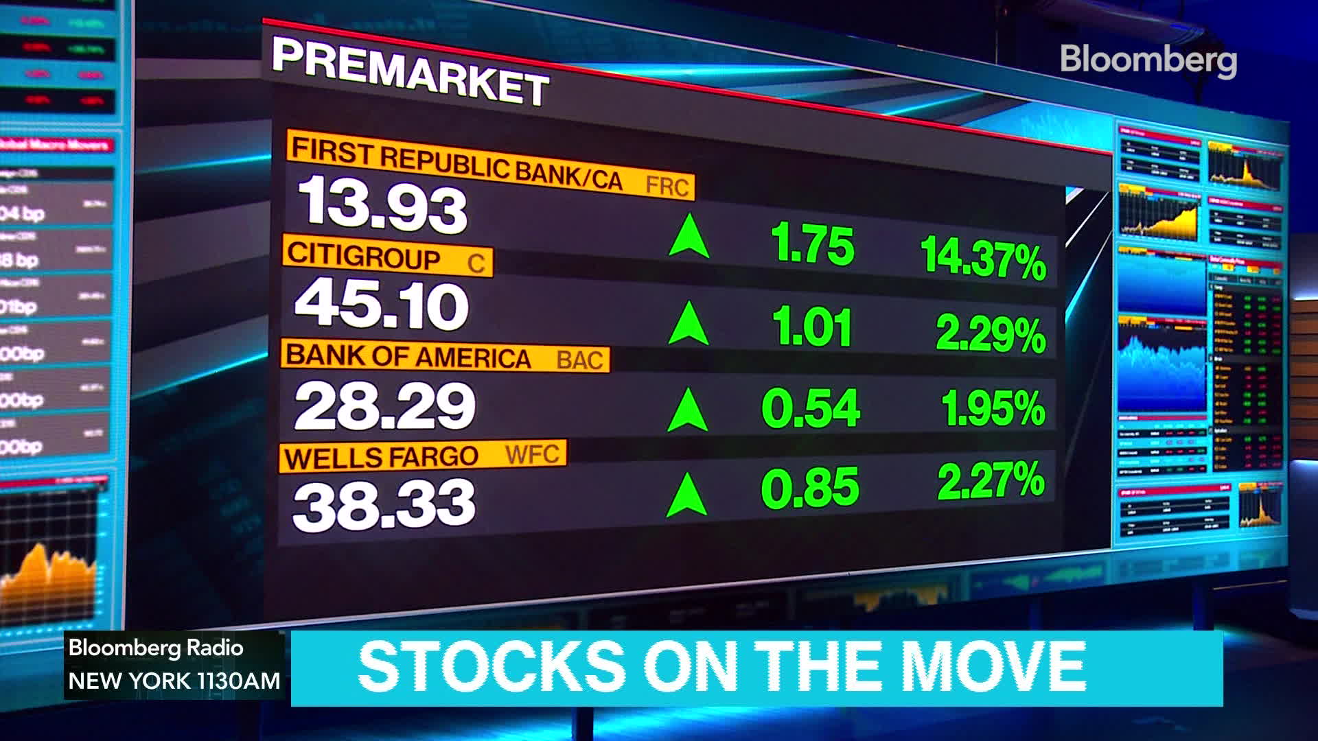Watch Lisa's Market Movers Top Moving Stocks This Morning 3/21 Bloomberg