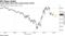 Crude closes down after paring losses earlier