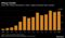 Profits iPhone "data-native-src =" https://assets.bwbx.io/images/users/iqjWHBFdfxIU/i3JjV22OATms/v1/-1x-1.png "class =" lazy-img__image "data-img-type = "graphique
