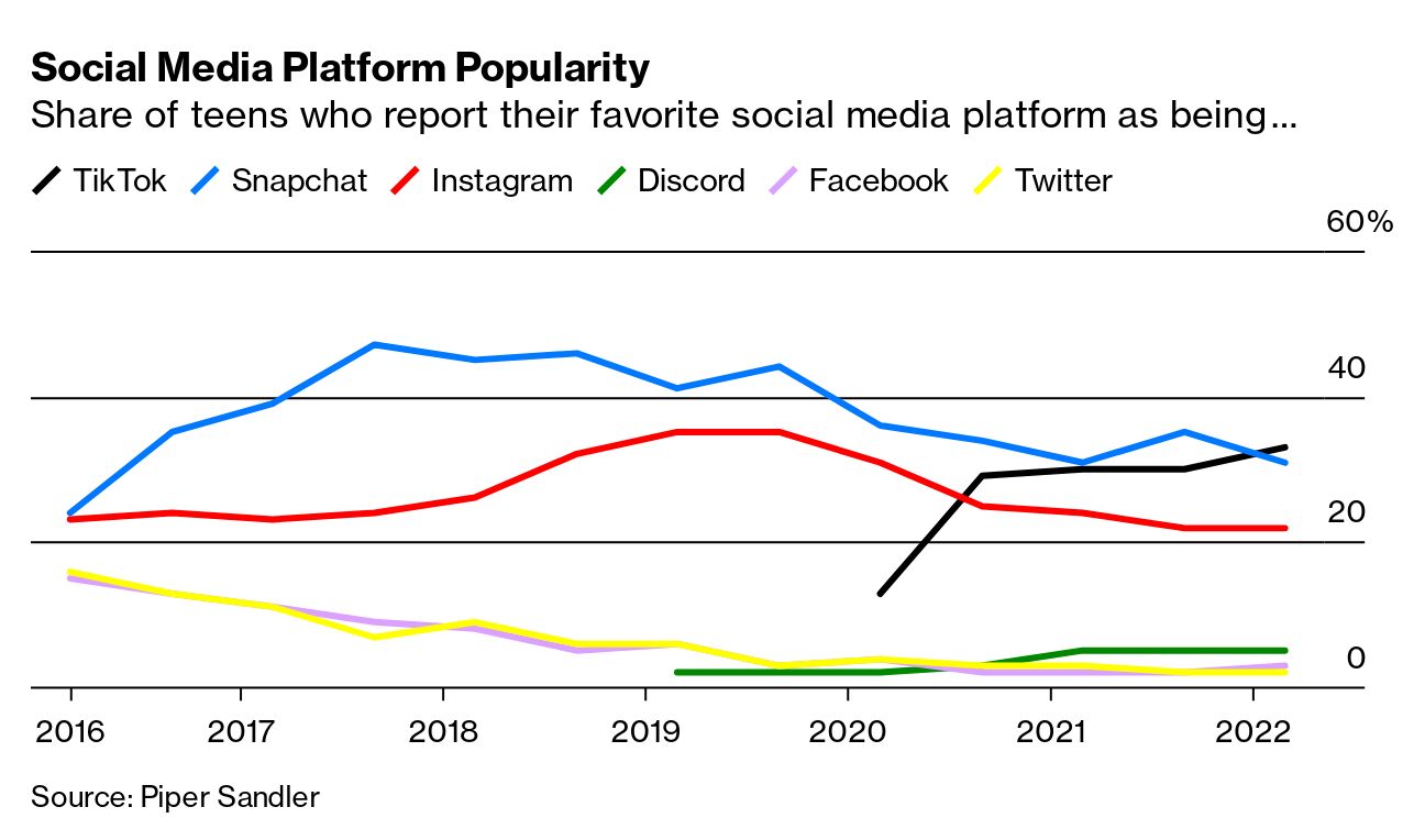 ProfeRodney, Instagram, Facebook, TikTok