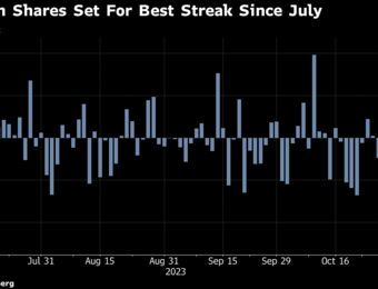 relates to European Stocks Cap Longest Winning Run Since July on Fed Hopes