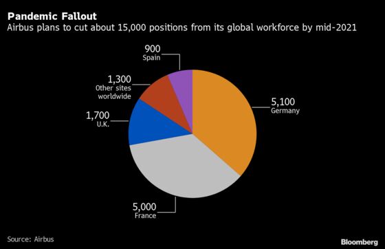 Airbus Warns 15,000 Job Cuts ‘Not the Worst Case’ Scenario
