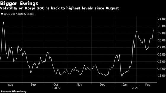 Asian Traders Bracing for Further Volatility as Virus Spreads