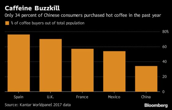 Why Bill Ackman And Coca-Cola Are Betting Big on Coffee In China