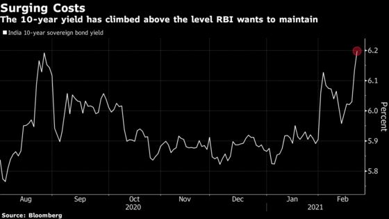 Bond-Market Revolt Endangers India’s Fragile Recovery