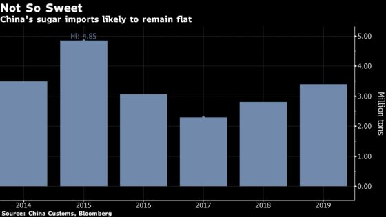 China Ends 95% Sugar Tariffs But Keeps Tight Grip on Imports