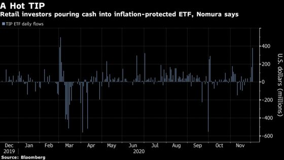 Nomura Quant Warns Trend Followers May Ditch All Treasury Longs