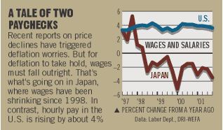 Chart: A Tale of Two Paychecks