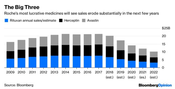 Roche’s Small Deal Has Big Cancer Promise