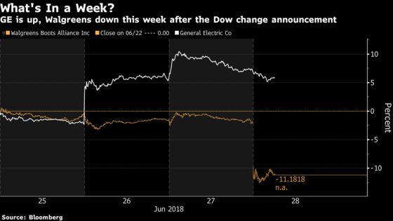 Amazon Makes More Trouble for the Dow by Ruining Walgreens Debut