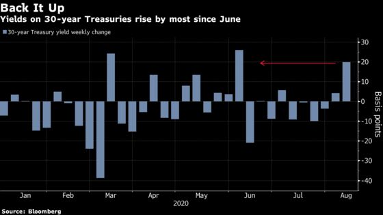 Minerd Sees ‘Buying Opportunity’ in Treasuries After Selloff