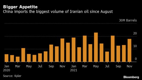 China Ramps Up Iran Oil Purchases After Getting New Quotas