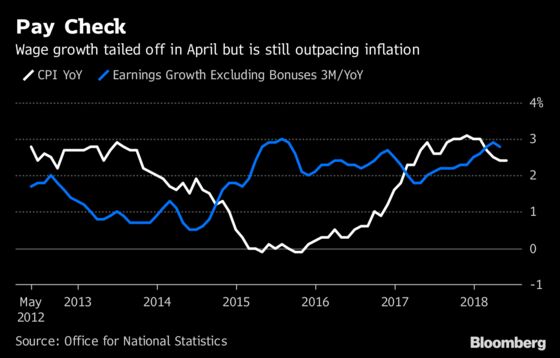 BOE Seen Holding Rate for Now, Hiking Later: Decision Day Guide