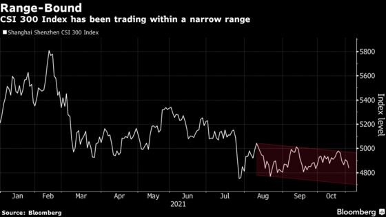 China Shares Fall as Shut Schools Spark Concern on Virus Curbs