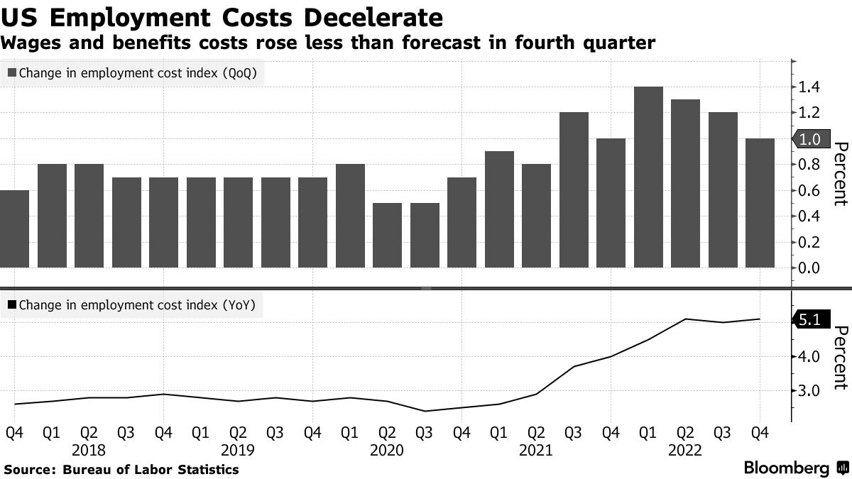 U.S. Job Growth Eases, but Extends Its Streak - The New York Times