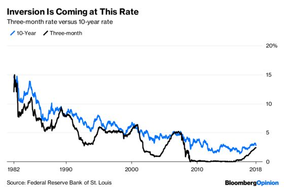 Yield Curve Tells the Fed to Hold on Rates