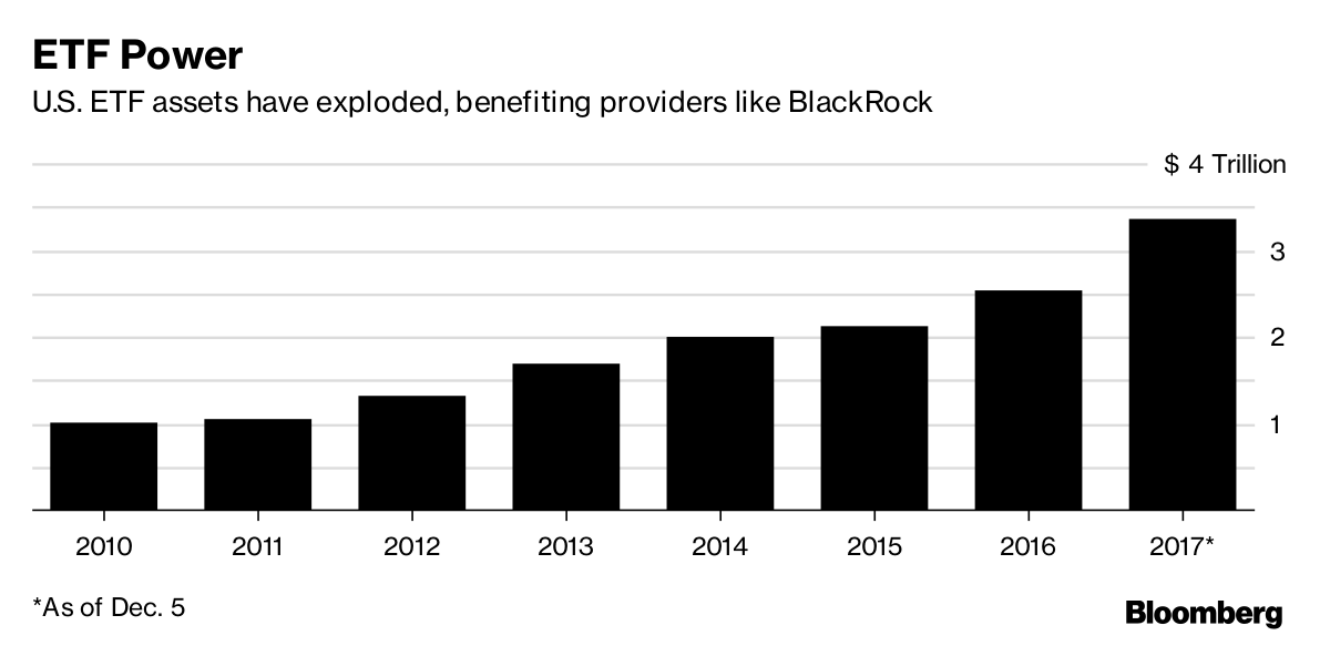Blackstone to Buy Majority Stake in Spanx in $1.2 Billion Deal - BNN  Bloomberg