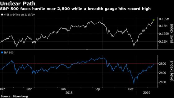 Why the $9 Trillion Stock Rally Is Beginning to Look Tired