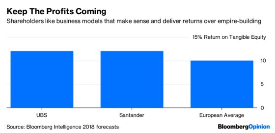 Santander Gets New Boss, and Markets Just Shrug