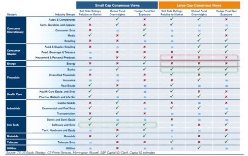 Credit Suisse: Consensus Views