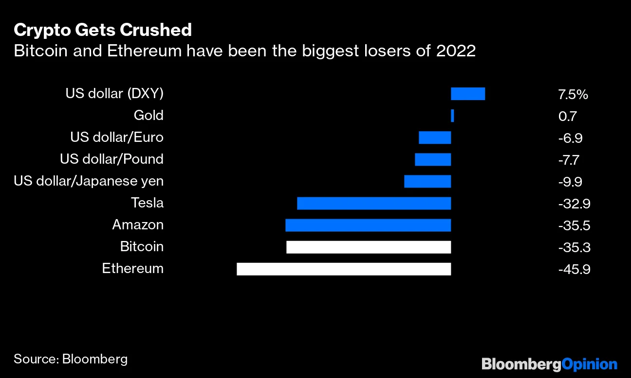 Niall Ferguson: America, China, Russia and the Avalanche of History -  Bloomberg