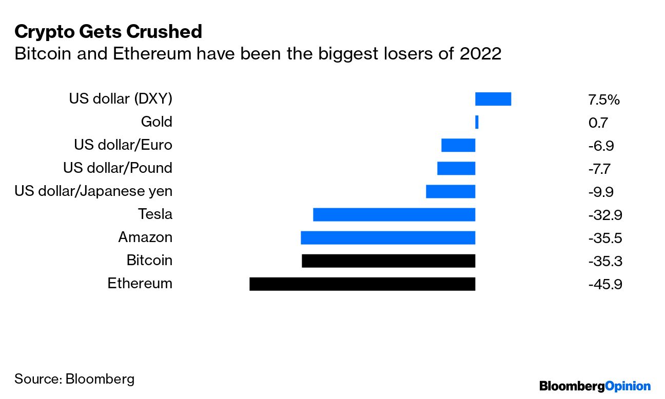 Niall Ferguson: America, China, Russia and the Avalanche of History -  Bloomberg