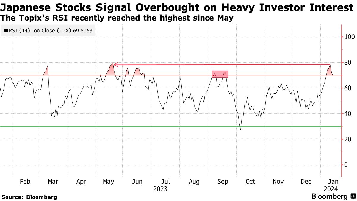 Lululemon Stock Is Likely To See Higher Levels In The Near Term