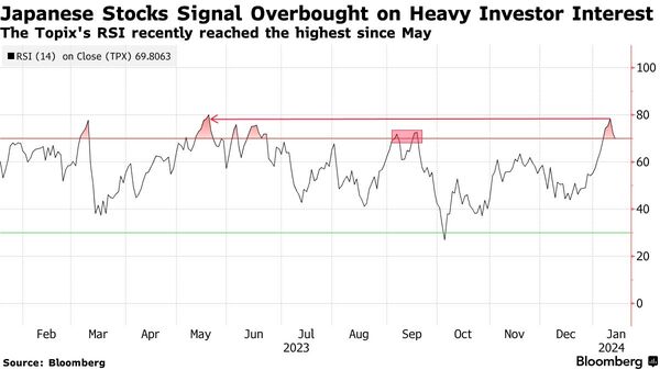 HSBC, SocGen Take Contrarian View of Japan?s Blistering Market