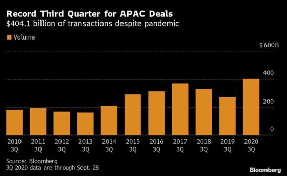 Asia Trounces Europe, U.S. With Surprise Record Deal Spree