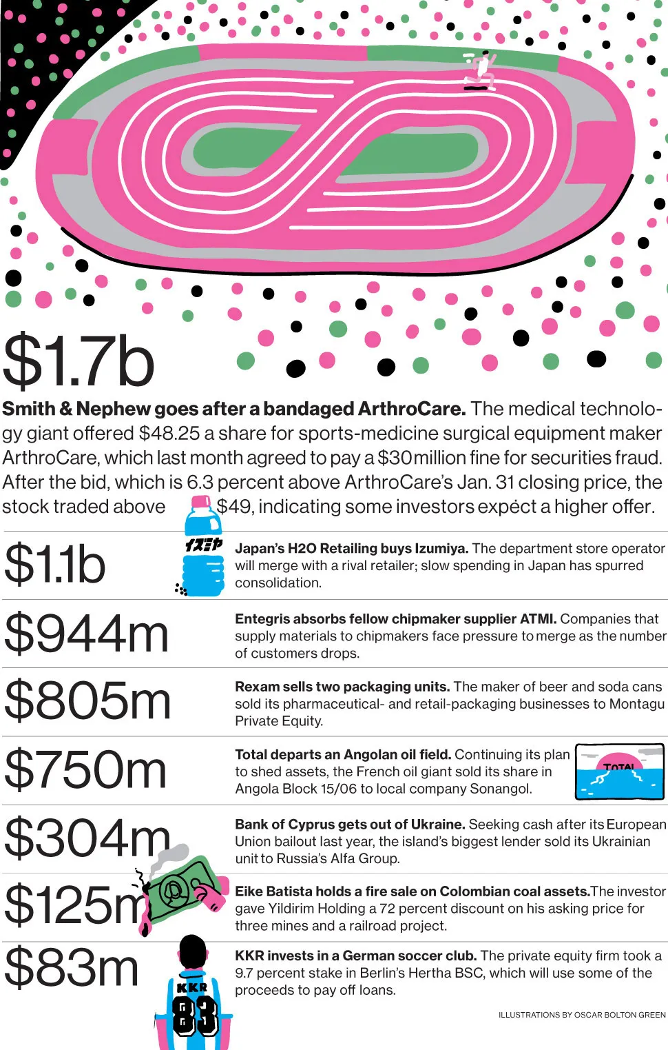 M&A News: Smith & Nephew, ArthroCare, H2O Retailing, Izumiya