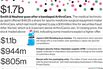 M&A News: Smith & Nephew, ArthroCare, H2O Retailing, Izumiya
