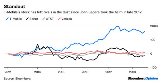 T-Mobile's Cheerleading Can Work on Trump and Everyone Else