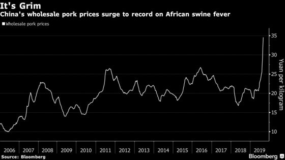 China Urges More Pork Output, Lambastes Swine Fever Cover-Up