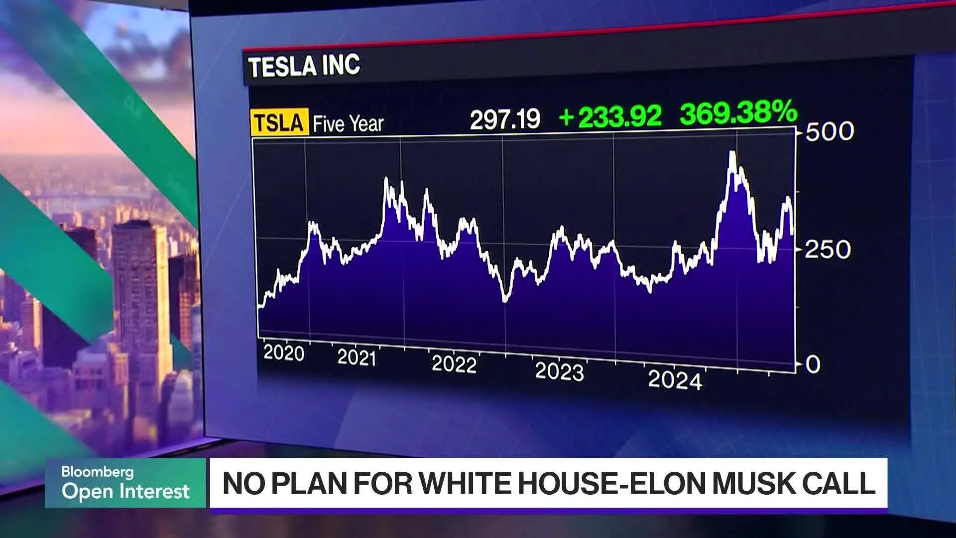 Watch Tesla Stock Recovers as Musk Feud With Trump Eases - Bloomberg