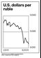 econ_russiachart06_360