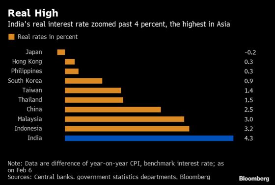India’s New Central Bank Chief Looks Likely to Signal Rate Cuts