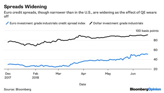 $21 Billion Shows Two Bond Markets Aren't Equal