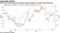 Citi's euro-zone economic surprise gauge slumped to lowest since February