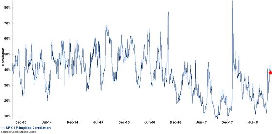 These Are the Charts That Scare Wall Street