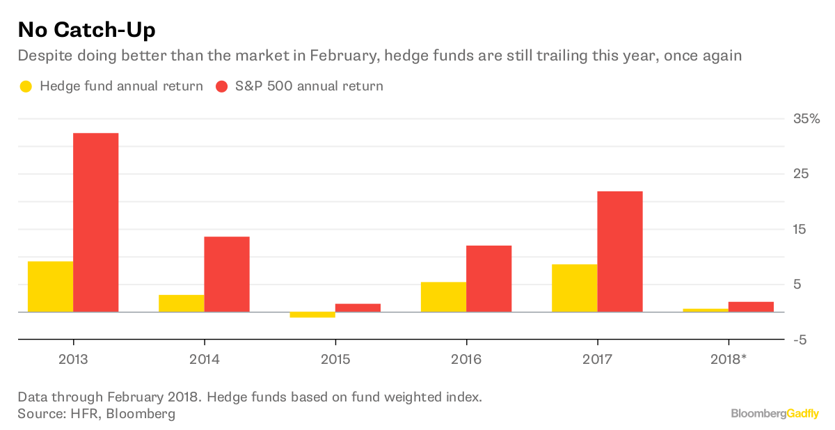 Bloomberg cryptocurrency hedge funds