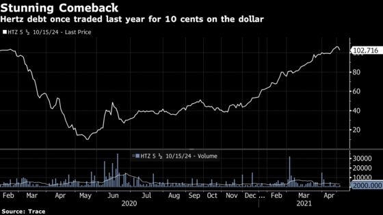 Once-Doomed Hertz Rebounded So Much Even Redditors Were Right
