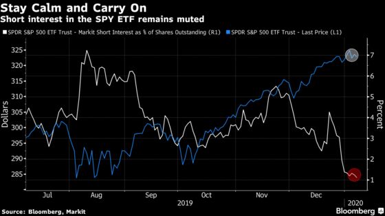 A Wild Night for Global Markets Leaves Bulls Back in Control