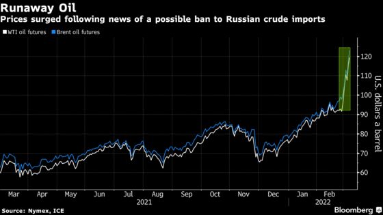 Russian Oil Is Increasingly Becoming Untouchable for Traders