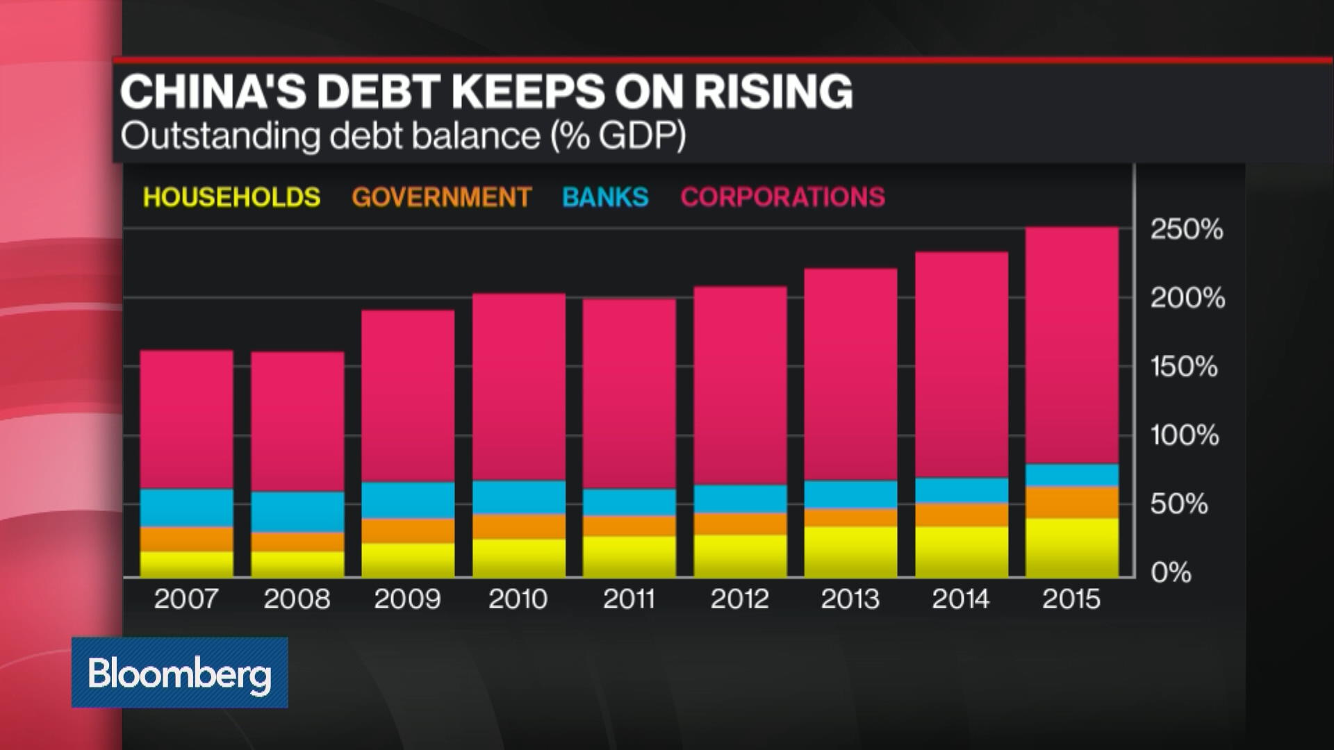 Watch Viewing China’s Economic Outlook With Caution - Bloomberg